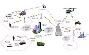 電力行業無線應急通信系統