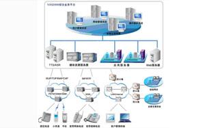 Touch&Care綜合業務支撐解決方案