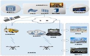 無人機專屬解決方案